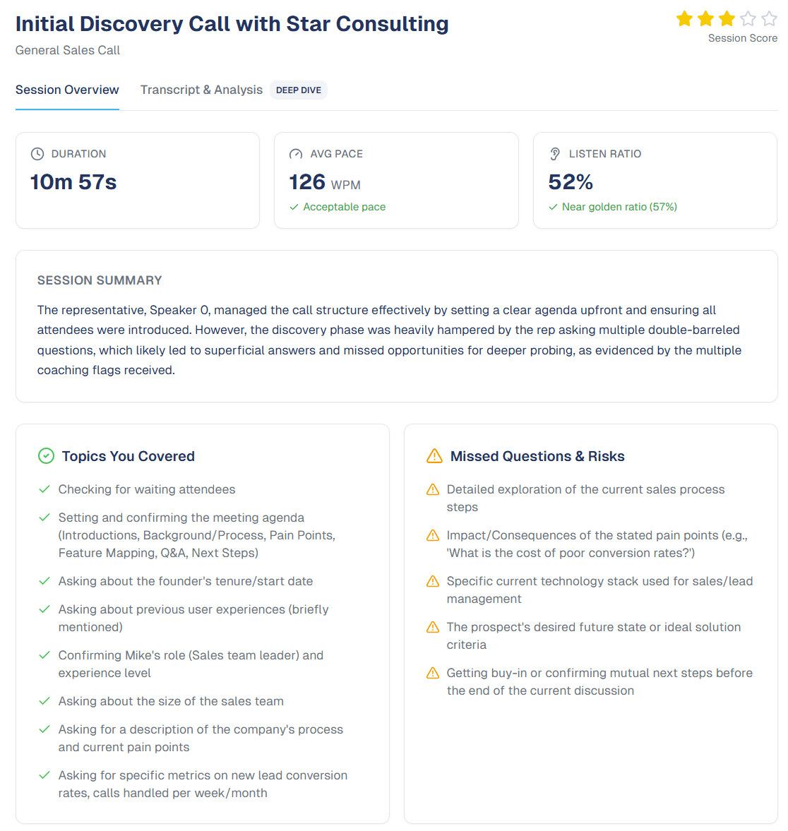 SmartCues.ai session overview — duration, pace, listen ratio, summary, topics covered, and missed questions