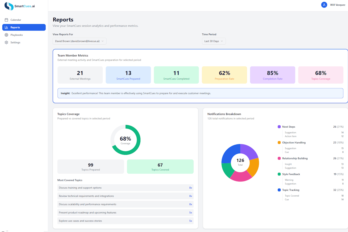 SmartCues.ai Platform Dashboard